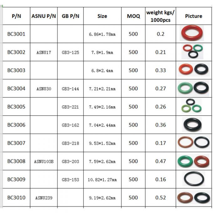Small Fuel Injector Retaining Clips Automotive Replacement Parts For ...